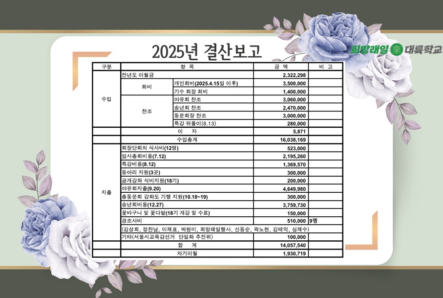 대륙학교 총동문회 정기총회 사진 4